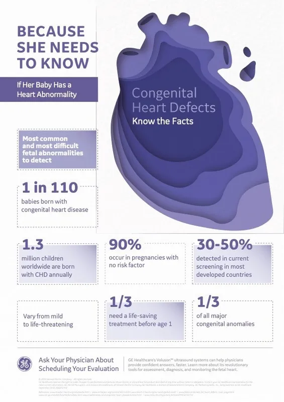  Congenital Heart Defect Facts
